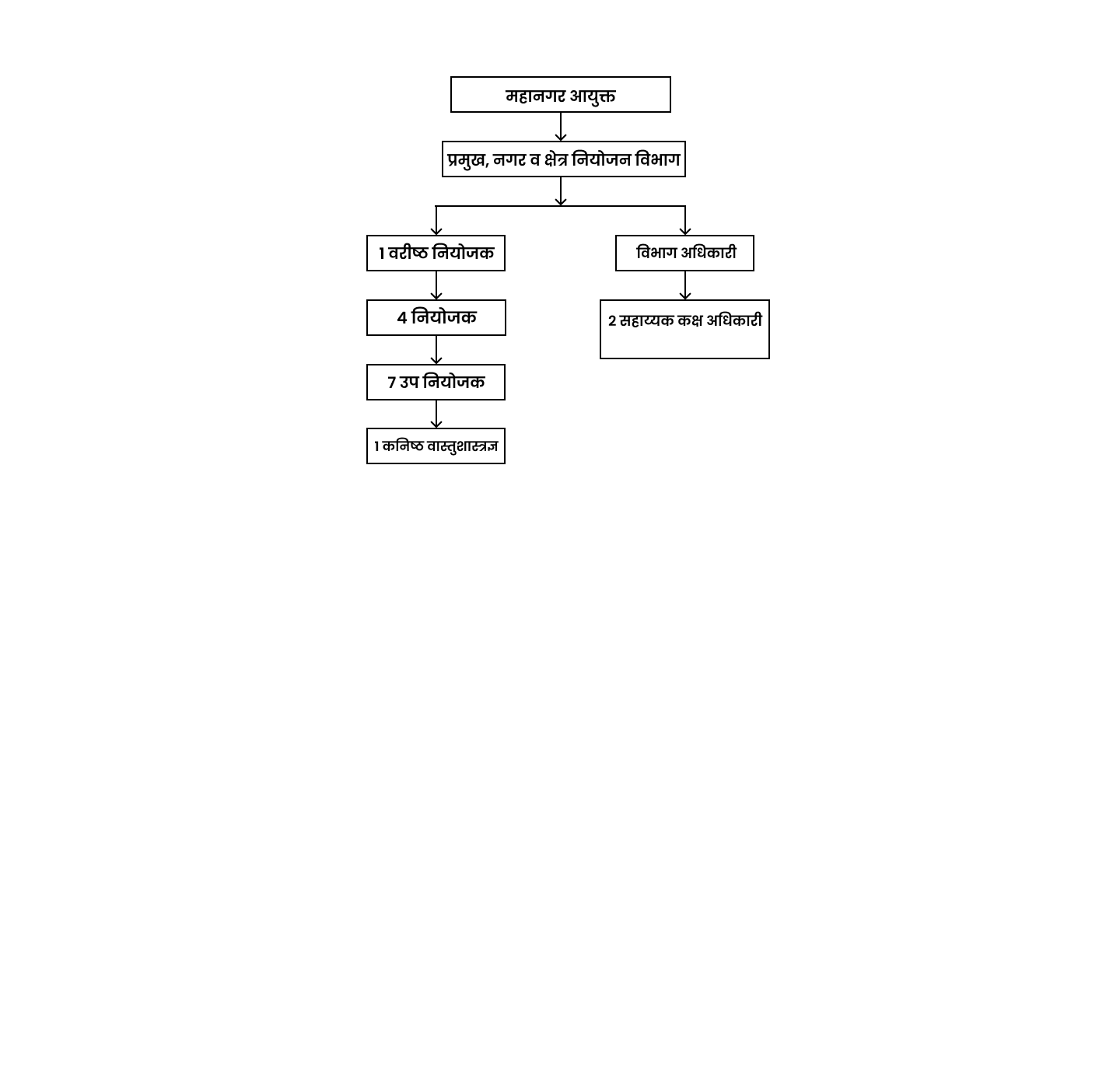 Town & Country Planning Marathi