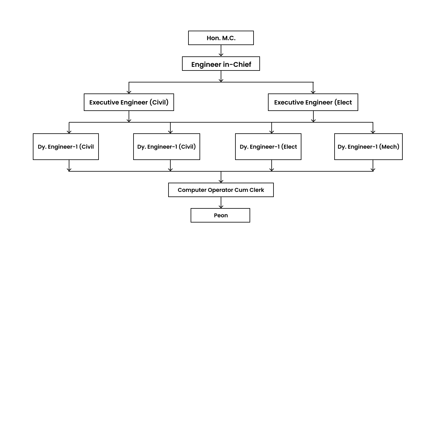 WSRMC Chart English